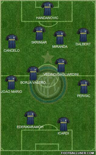 F.C. Internazionale Formation 2017