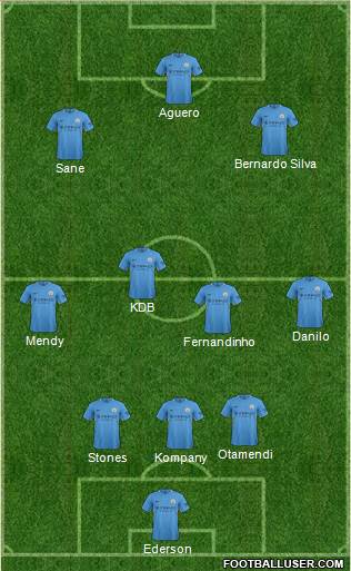 Manchester City Formation 2017
