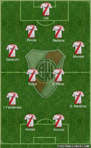 River Plate Formation 2017