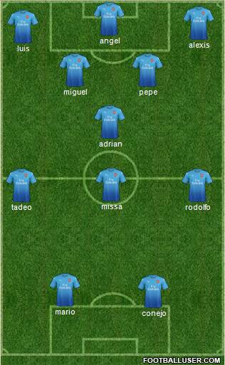Arsenal Formation 2017
