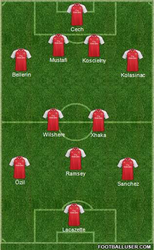 Arsenal Formation 2017