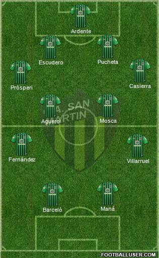 San Martín de San Juan Formation 2017