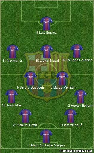 F.C. Barcelona Formation 2017