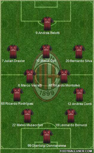 A.C. Milan Formation 2017