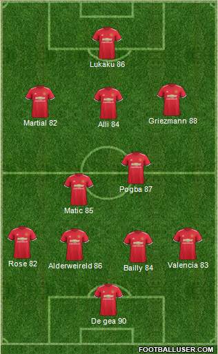 Manchester United Formation 2017