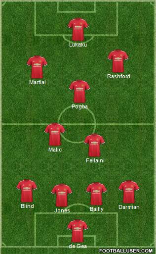 Manchester United Formation 2017