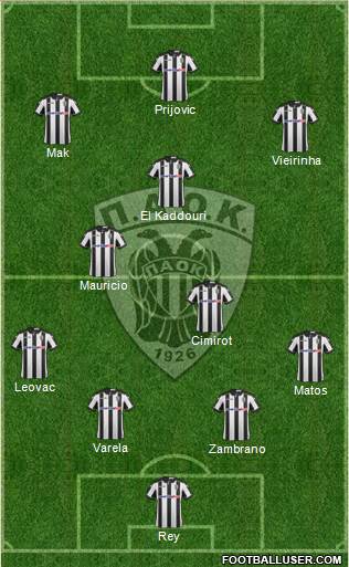 AS PAOK Salonika Formation 2017