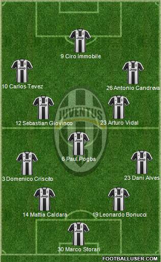 Juventus Formation 2017