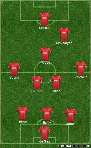 Manchester United Formation 2017