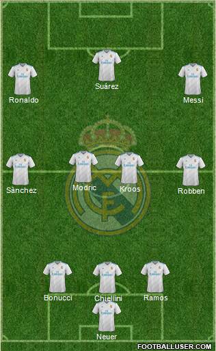 Real Madrid C.F. Formation 2017