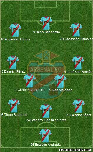 Arsenal de Sarandí Formation 2017