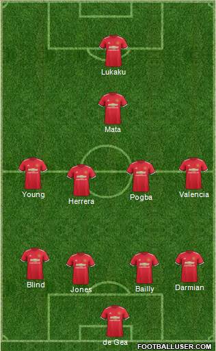 Manchester United Formation 2017