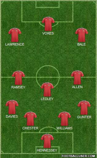 Wales Formation 2017