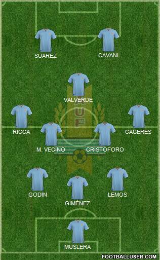 Uruguay Formation 2017