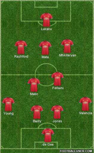 Manchester United Formation 2017