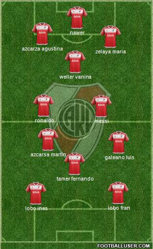 River Plate Formation 2017