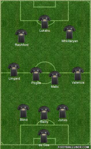 Manchester United Formation 2017