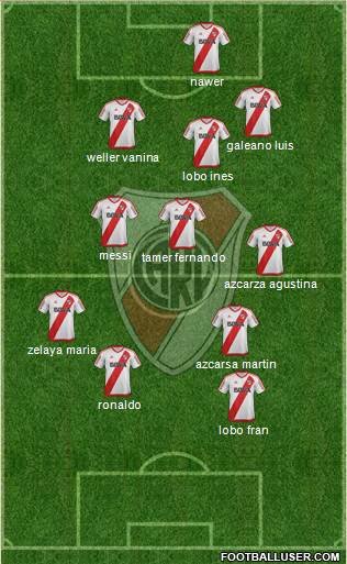 River Plate Formation 2017