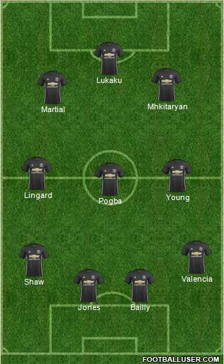 Manchester United Formation 2017