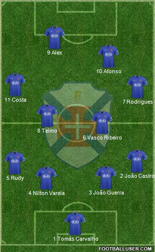 C.F. Os Belenenses - SAD Formation 2017