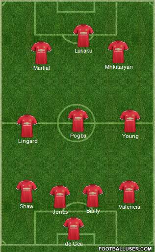 Manchester United Formation 2017