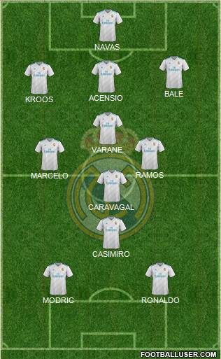 Real Madrid C.F. Formation 2017