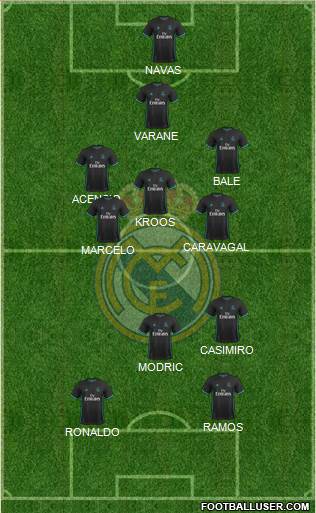 Real Madrid C.F. Formation 2017