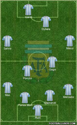 Argentina Formation 2017