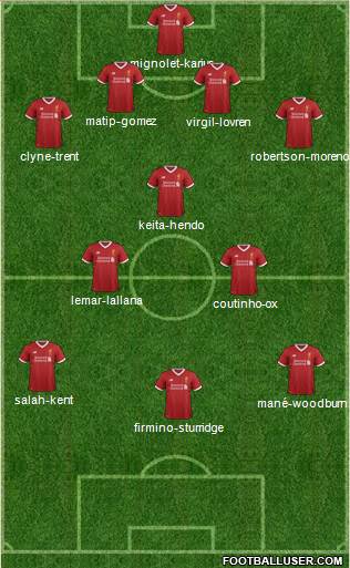 Liverpool Formation 2017