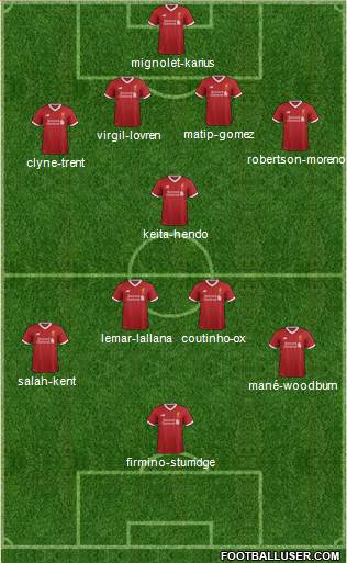 Liverpool Formation 2017