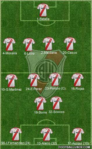 River Plate Formation 2017