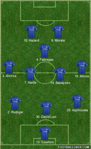 Chelsea Formation 2017