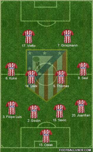 C. Atlético Madrid S.A.D. Formation 2017