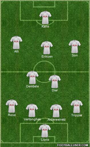 Tottenham Hotspur Formation 2017
