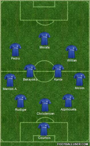 Chelsea Formation 2017