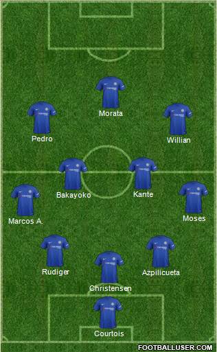 Chelsea Formation 2017
