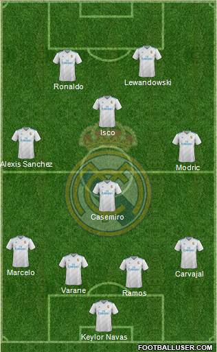 Real Madrid C.F. Formation 2017