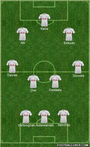Tottenham Hotspur Formation 2017
