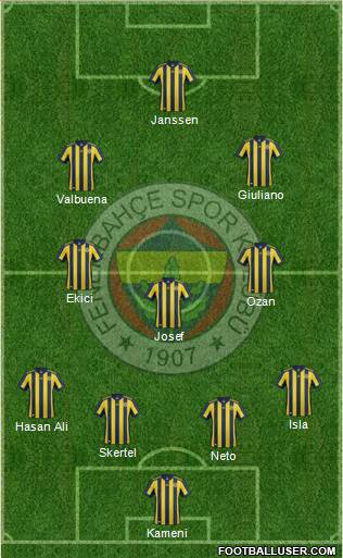 Fenerbahçe SK Formation 2017