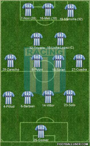 Racing Club Formation 2017
