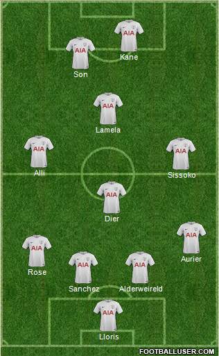 Tottenham Hotspur Formation 2017