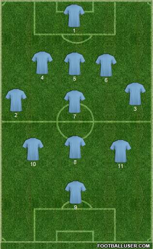 Dream Team Formation 2017