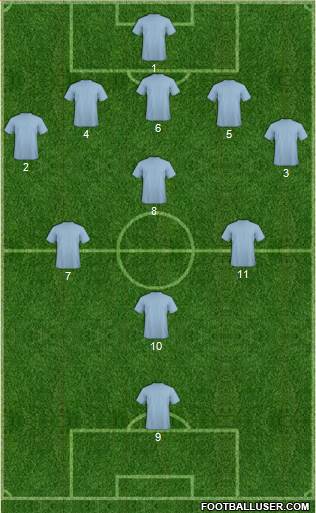 Dream Team Formation 2017