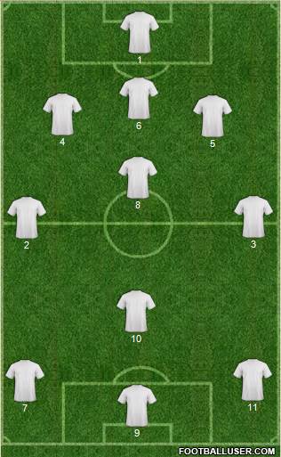 Dream Team Formation 2017