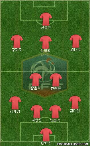 France Formation 2017