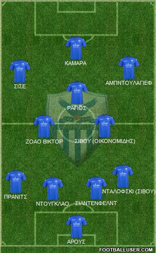 AE Anorthosis Famagusta Formation 2017