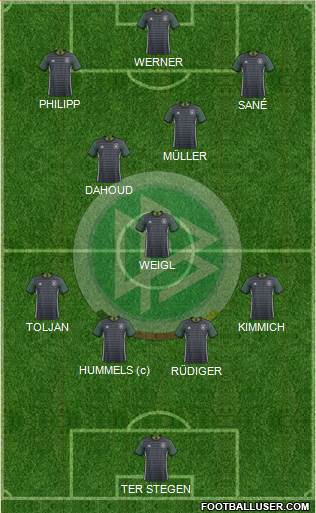 Germany Formation 2017