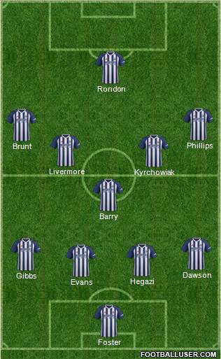 West Bromwich Albion Formation 2017