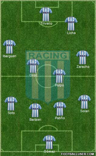 Racing Club Formation 2017