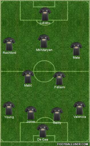 Manchester United Formation 2017